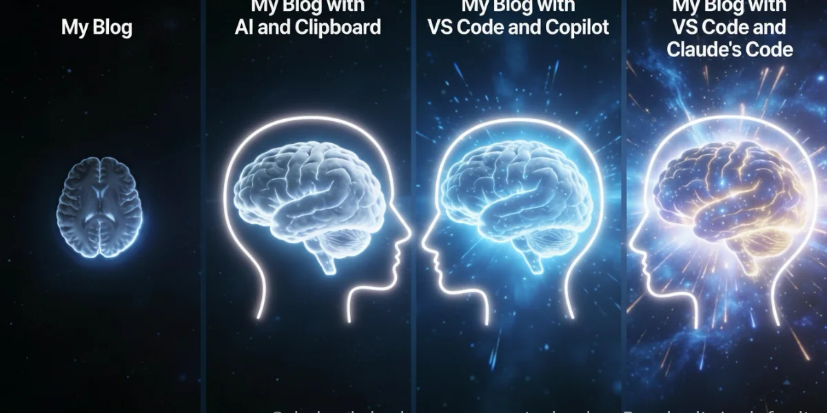 Good, Better, Best - progression diagram